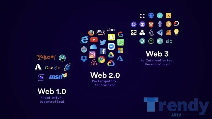 تعرف على Web3 الذي يوصف بمستقبل الإنترنت